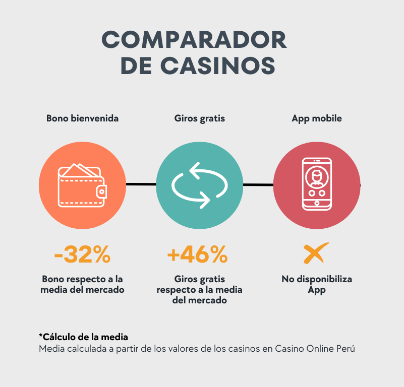 Comparador Casinos Bankonbet 